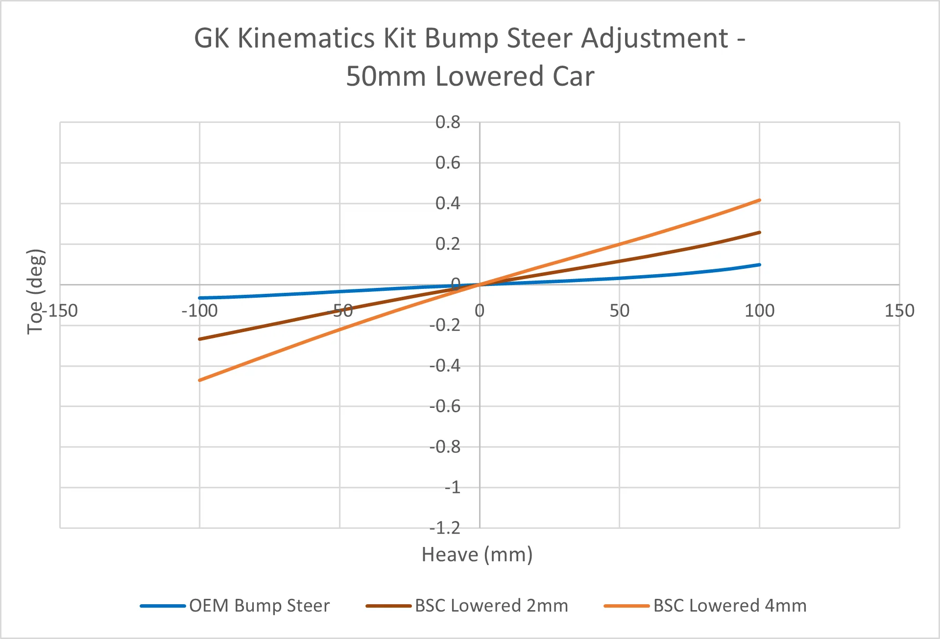 F8X M2/M3/M4 Rear Kinematics Kit - Image 11